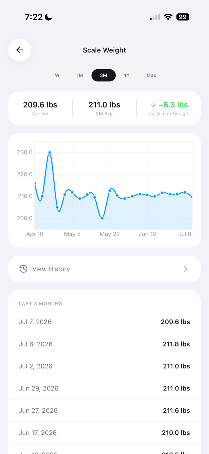 Scale weight over time